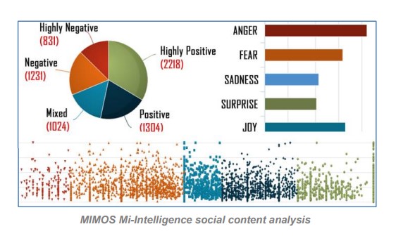 Social Media Intelligence Tool