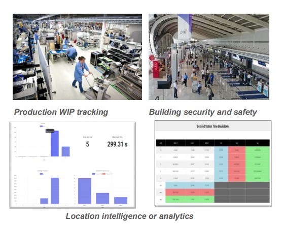 Location Intelligence Platform